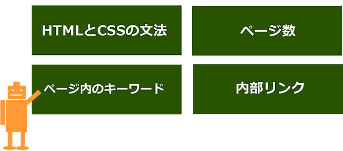 SEOの内部対策とは