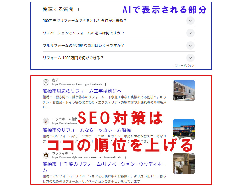 SEO対策はどこの順位を上げるのか