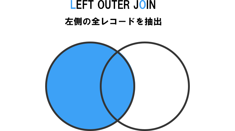 LEFT OUTER JOIN