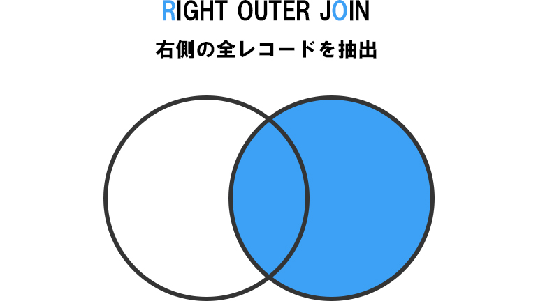 RIGHT OUTER JOIN
