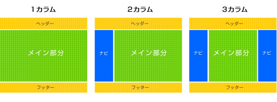 ホームページの作成 カラムについて知ろう